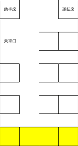 ハイエースコミューターの車内見取り図