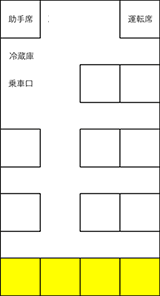 ハイエースコミューターの車内見取り図