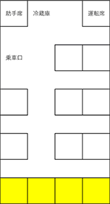 ハイエースコミューターの車内見取り図