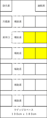 トヨタコースター（メイクバス）の車内見取り図